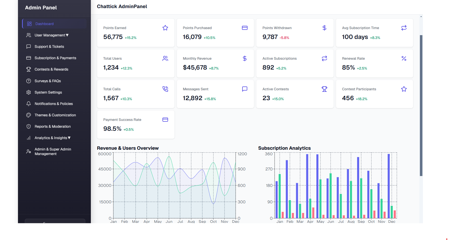 ChatTick Admin – SaaS Dashboard